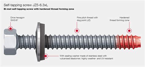 strongest self tapping screws